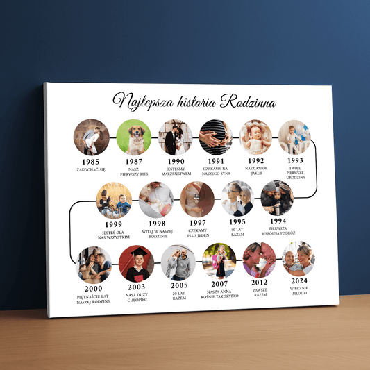 Historia naszej rodziny - kolaż na płótnie dla rodziców - StwórzPrezent.pl