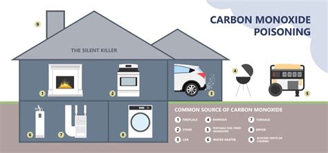 Do Electric Furnaces Produce Carbon Monoxide? And Why Do They Dream of Electric Sheep?