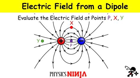 What is a Uniform Electric Field? And Why Does It Make Electrons Dance?