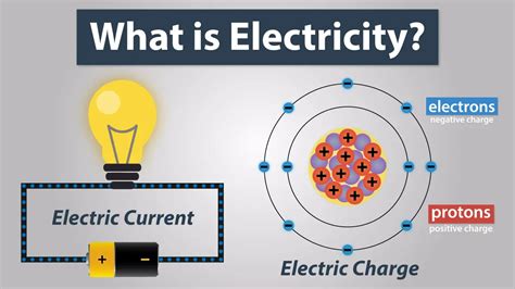 Where is Electric Charge Located? And Why Do Electrons Never Get Lost?