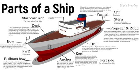 Where is the Aft of a Ship, and Why Does It Matter in the Grand Scheme of Nautical Nonsense?