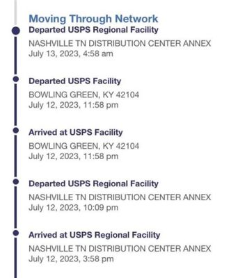 Why Did My Package Go Back to the Distribution Center? And Why Do Cats Always Sit in Boxes?